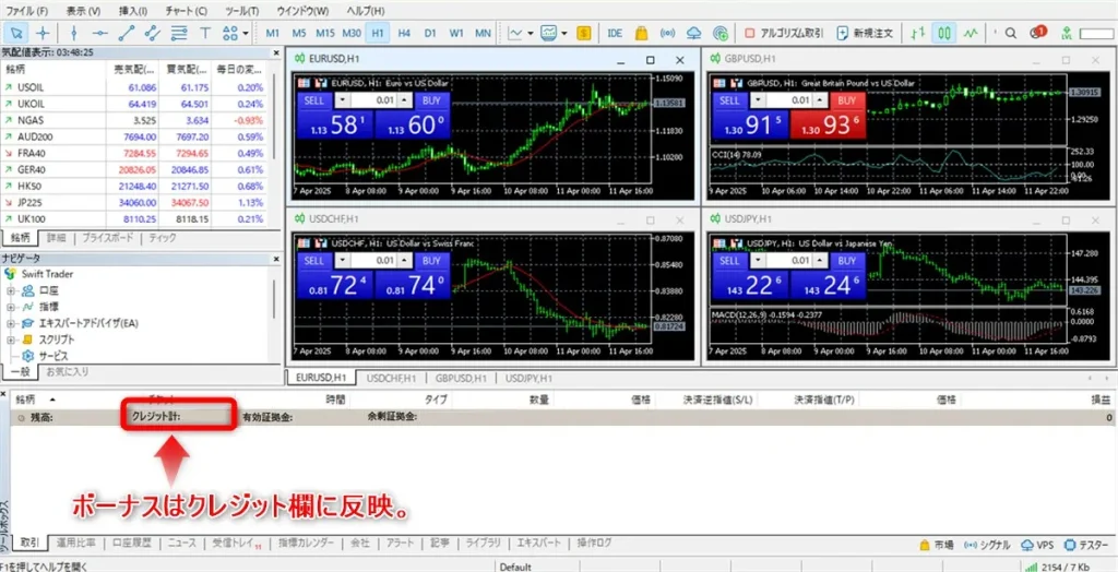 SwiftTraderのMT5チャート下部の「クレジット」がボーナス金額