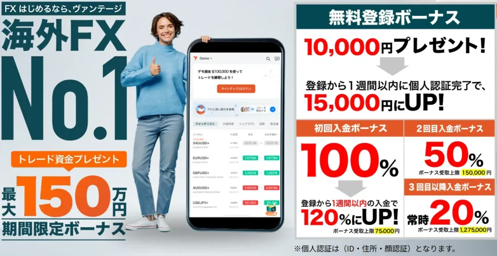 Vantage Tradingの口座開設ボーナスは15,000円