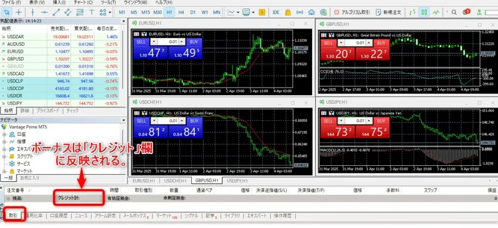 Vantage TradingのMT4・MT5に表示される「クレジット」がボーナスのこと