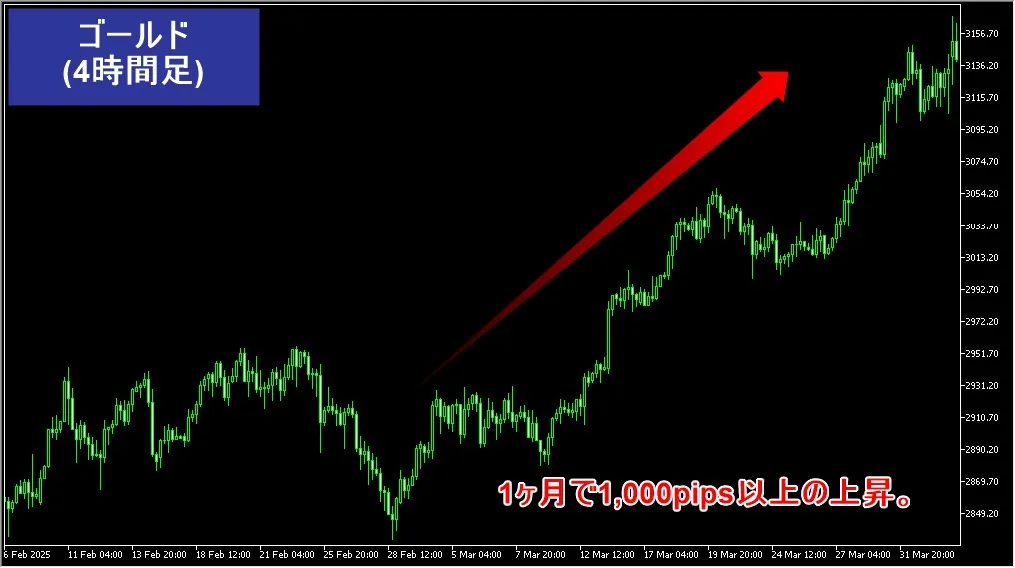 Vantage Tradingのボーナスを使ってハイレバレッジ取引する方法もある