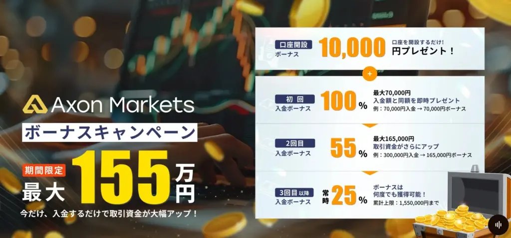 AxonMarketsボーナス画像
