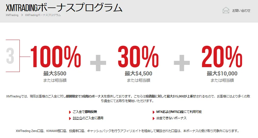 XMの入金ボーナスプログラム画像