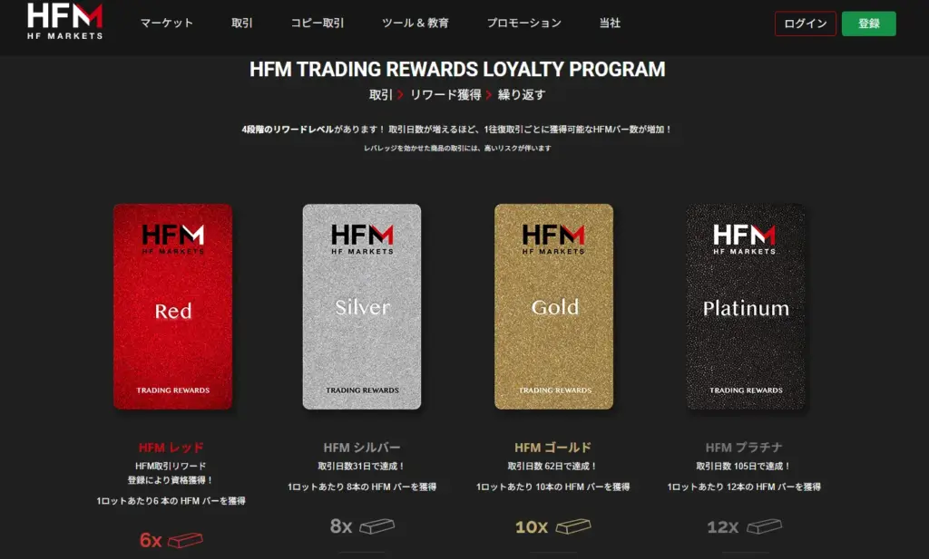 HFMのロイヤルティプログラム画像