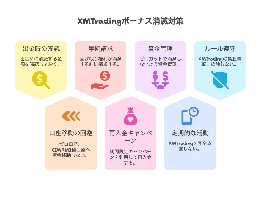 XMボーナス消滅の対策