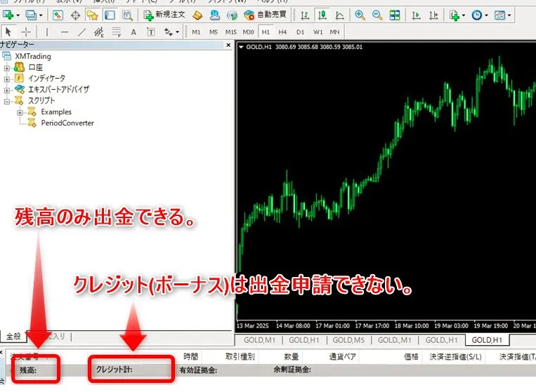 XMTradingではボーナスを含めた金額で出金申請はできない