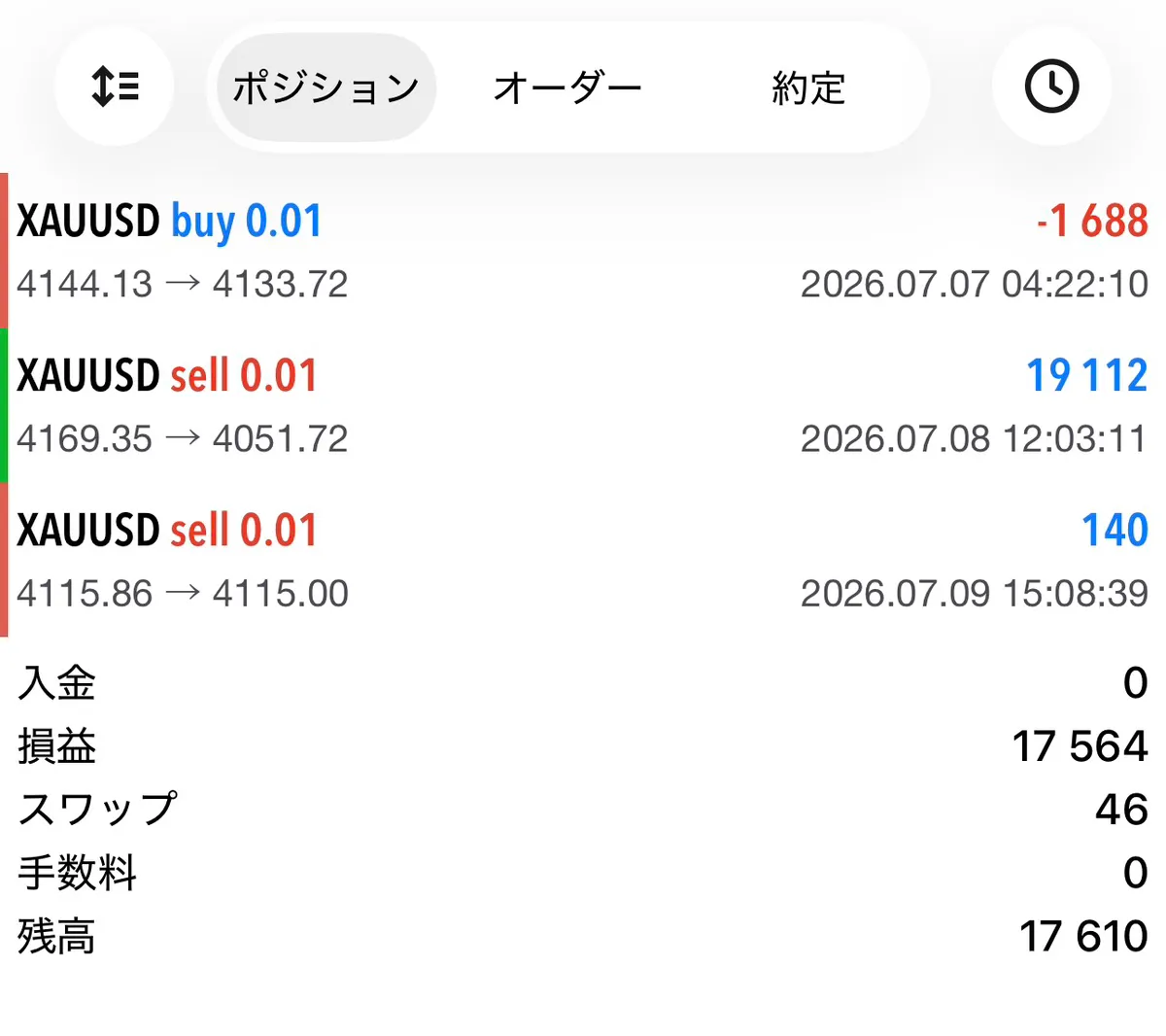 イワサの取引実績(3日間の例)